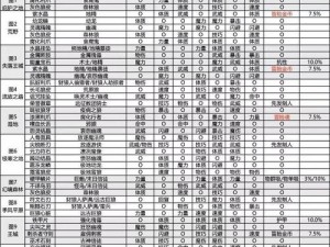 地下城堡2：如何获取最稀有英雄的秘密攻略