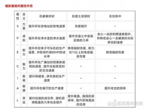 关于辐射避难所中瓶盖的快速获取途径介绍：如何高效积累资源？