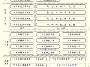 四大职业渡劫实战技巧深度解析：神仙谱中神仙的修炼秘诀