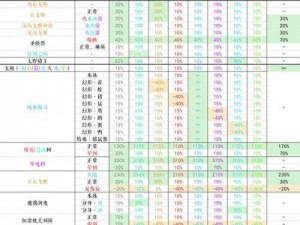 原神36版本全新怪物抗性详解概览：玩家必备抗性应对指南