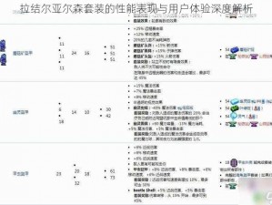 拉结尔亚尔森套装的性能表现与用户体验深度解析