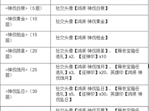 神都夜行录爬塔活动丰厚奖励一览：经验金币、珍稀角色卡及限定外观等你赢取