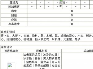 梦幻新诛仙宠物变异攻略详解：掌握变异机制，助力你的宠物进化成长之路