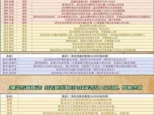 茜色幻境畅游新篇章——新手秘籍：与君咏唱全攻略玩法技巧汇总