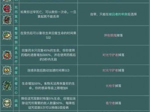 以重生细胞为蓝本：深度解析力量型技能掉落表攻略手册