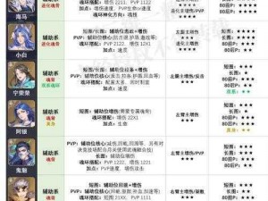 《斗罗大陆风雷镌诗8-2攻略：武魂觉醒阵容配置过关秘诀》