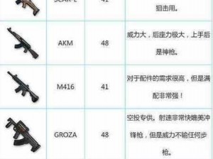 绝地求生冲锋枪大比拼：最强武器排行一览，哪把枪最给力？