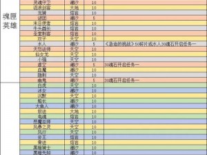 刀塔传奇觉醒小小洗练技巧深度解析与实战分享：成为巅峰玩家的秘诀