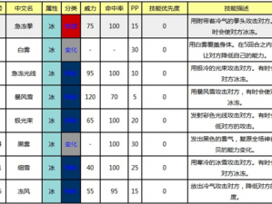 口袋妖怪冰系技能详解：复刻冰系技能表全解析