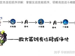 宫本连招顺序详解：掌握实战技能顺序，领略高效战斗精髓