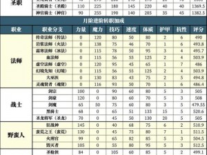 地下城堡2石碑攻略：全阶段解锁与通关秘籍分享