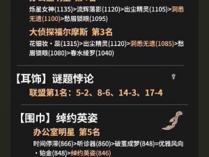 《奇迹暖暖公主级挑战攻略：15-4关S高分通门技巧解析》