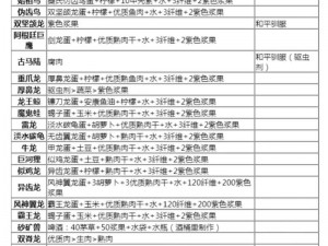 方舟生存进化牛龙蛋饲料制作攻略：配方一览及制作步骤详解