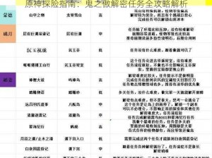 原神探险指南：鬼之傲解密任务全攻略解析