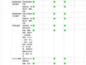 权限管理员宇振27章;宇振的权限管理之路：第 27 章