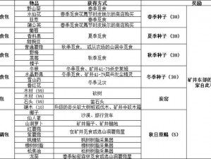 星露谷物语：布告栏收集包完全攻略指南，让你轻松完成目标