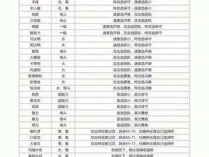 口袋妖怪复刻：甲壳龙性格推荐，打造最佳战斗风格