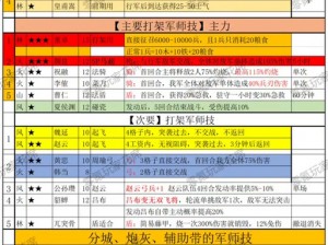 三国志战略版吴国武将拜师现象深度解析：技艺传承与策略影响探究