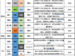 三国志幻想大陆前期装备分配策略详解：如何最大化利用资源提升战力