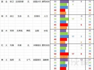 三国战姬：培养精英策略解析，领军人物培养全攻略