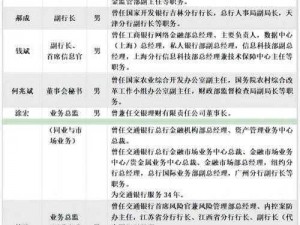 银行行长第二次到家里吃饭—银行行长再次赴宴，家中款待规格升级