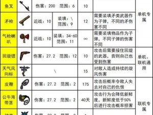 《全面解析饥荒手机版装备属性，助力生存之战斗宝典》