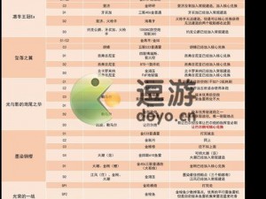 碧蓝航线攻略秘籍：掌握技巧 高效在关卡1-1捞船得三星掉落攻略指南