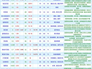 创新之作：创造与魔法宠物资质宝典——全面解析宠物资质排行榜，魔法世界最强指南