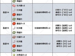 宝可梦大探险呆呆兽食谱进化攻略详解：轻松掌握进化秘诀与食谱搭配技巧