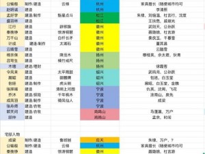 江南百景图徽商交易角色攻略：深度解析角色选择策略与推荐