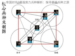 帝国时代2最强势力兵种解析：探寻最强兵种之源