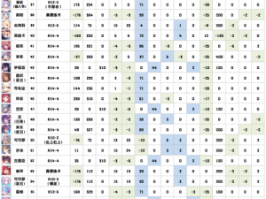 关于公主连接Redive最强职业选择与初始角色实力分析