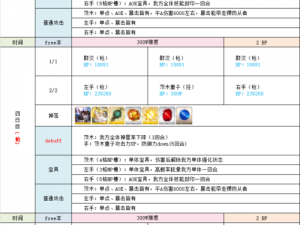 命运冠位指定FGO罗生门新体力值BP点作用深度解析：策略加成与角色能力提升指南