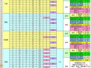 关于梦幻西游手游熊猫攻宠的配置探讨：深度解析与策略推荐