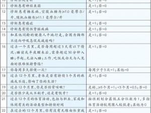 m接受程度测试表格—你可以根据个人喜好选择相应的 m 接受程度测试表格