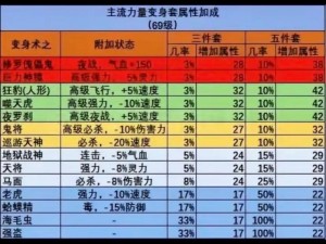 梦幻西游无双版法宝被动效果全解析：从主流法宝的神秘力量出发