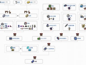 泰拉瑞亚制作攻略：合成方法与材料全解析