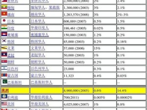 8x8x海外华人永久免费版分类;如何找到 8x8x 海外华人永久免费版分类信息？