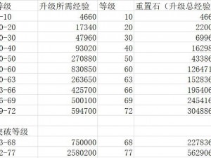 公主连结角色升级经验全览：1-80级升级经验汇总详解