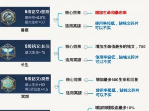 王者荣耀射手铭文搭配秘籍：高效通用铭文选择指南助你成为顶尖射手