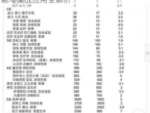 城堡传说中的神秘佣兵使用指南：策略、技能与实战应用全解析