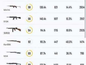 和平精英武器排名：全面解析各类型武器实力之比较分析