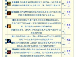 魔天记手游宠物技能攻略：如何优化选择，提升战斗实力