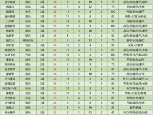 皇帝成长计划之军事宝典：全面解析兵种运用与发展历程深度汇总