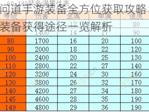 问道手游装备全方位获取攻略：装备获得途径一览解析