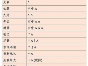 流星蝴蝶剑手游黄山三友视频攻略：三道人挑战技巧全解析