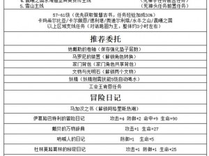 黑色沙漠单机版下载攻略：最新最全下载指南及游戏攻略分享