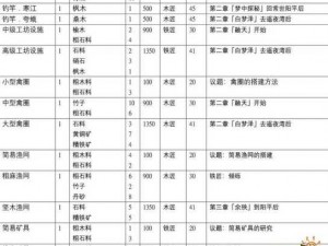 诺弗兰物语：惰性凝液配方攻略解析与获取指南