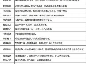 洛克王国哈迪斯技能表详解：深入剖析哈迪斯全技能与特性解析