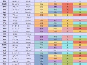 《口袋妖怪复刻：波加曼解析及全面属性图鉴》